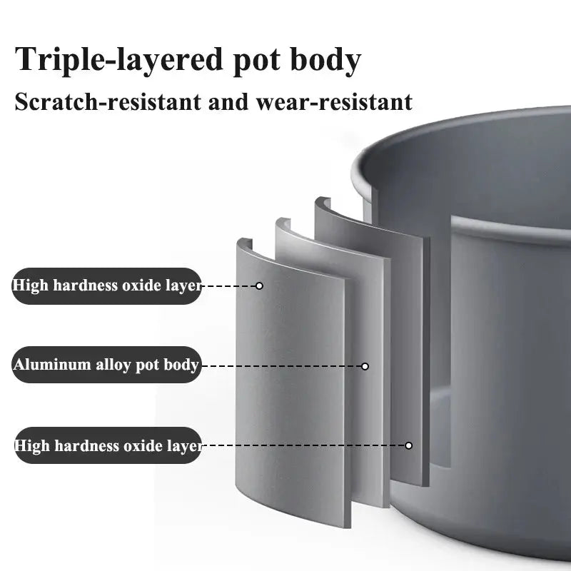 Naturehike – ensemble de casseroles de Camping pour 4 à 7 personnes CaravanSwitch