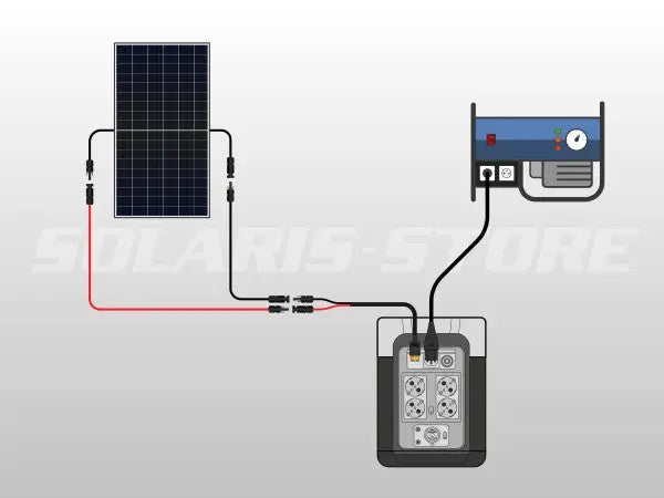 Kit panneau solaire autonome Plug & Play 460W DELTA 2 : l’autonomie nouvelle génération CaravanSwitch Kit panneau solaire autonome Plug & Play 460W DELTA 2 : l’autonomie nouvelle génération